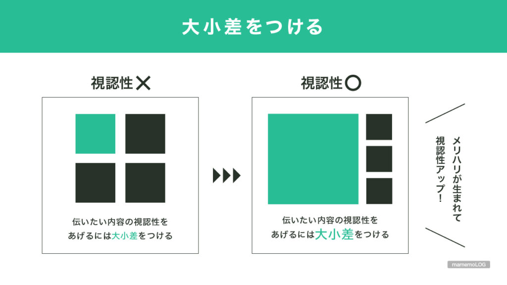 大きさでデザインの視認性を上げる