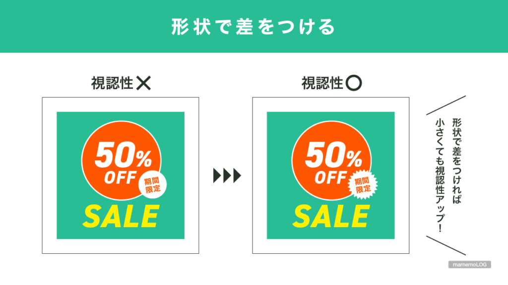 形状でデザインの視認性を上げる