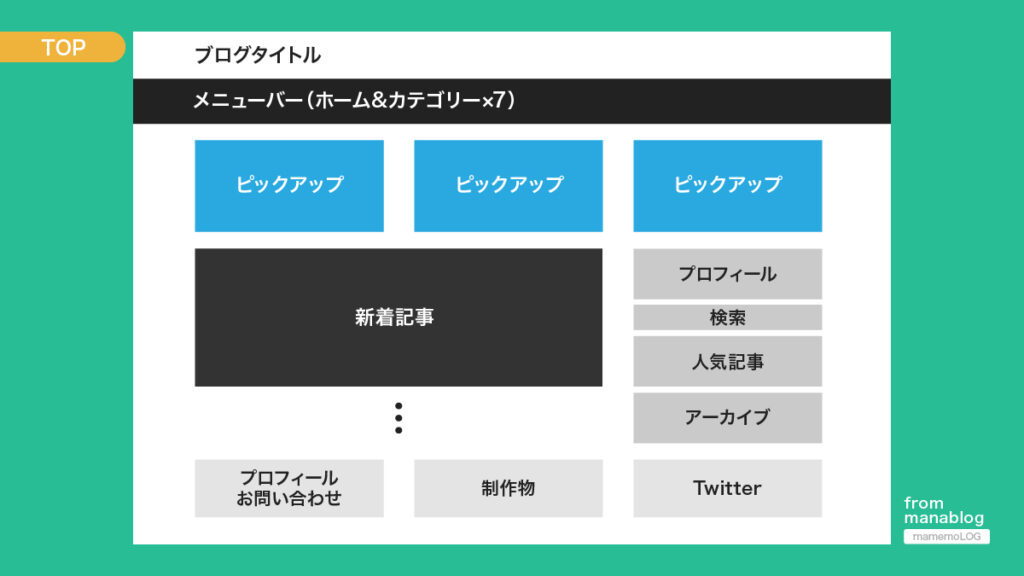 manablogのTOPページのレイアウト