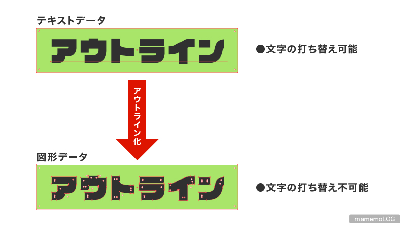 アウトライン化前後の文字