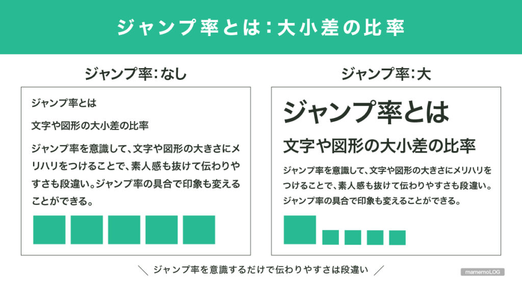 ジャンプ率をあげるコツ01